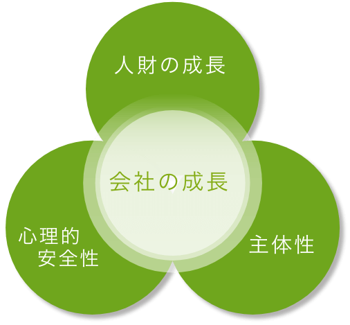 基本方針