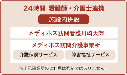連携事業所紹介（24時間看護師介護士連携）